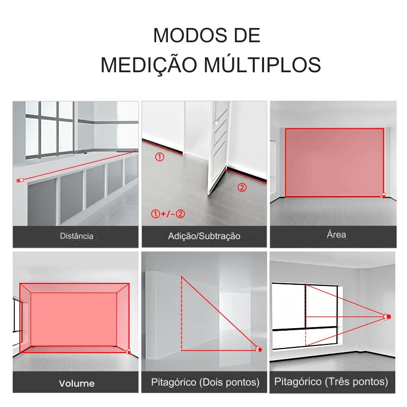 Medidor de Distância à Laser de Alta Precisão