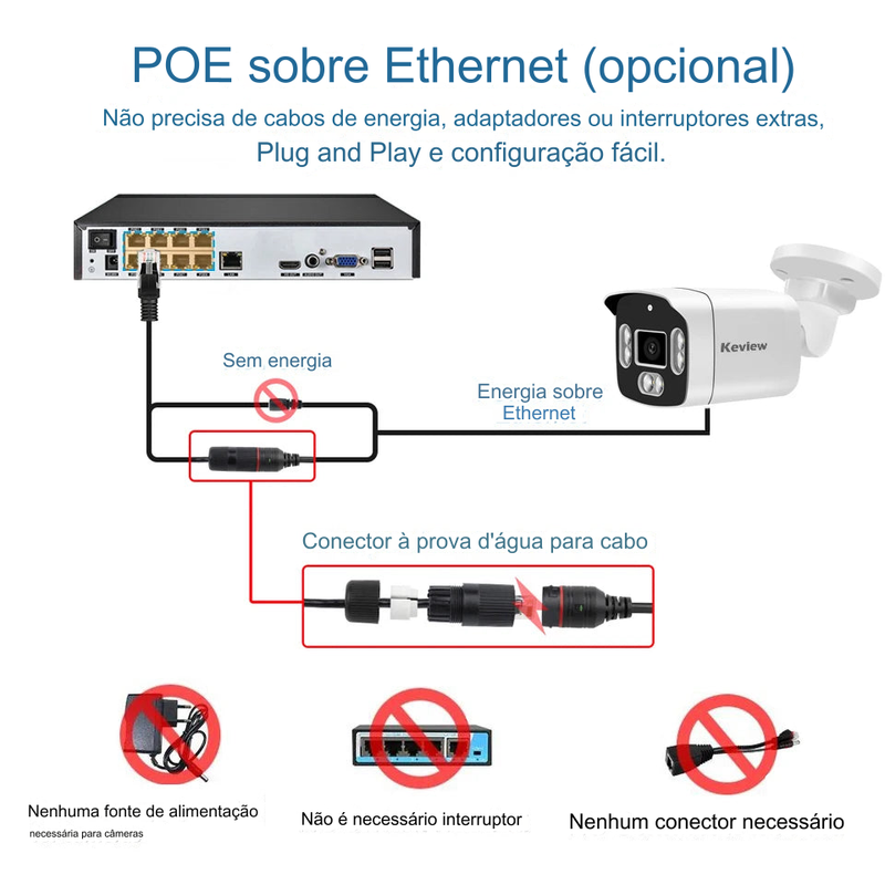 Câmera de Vigilância com Detector de Movimentos