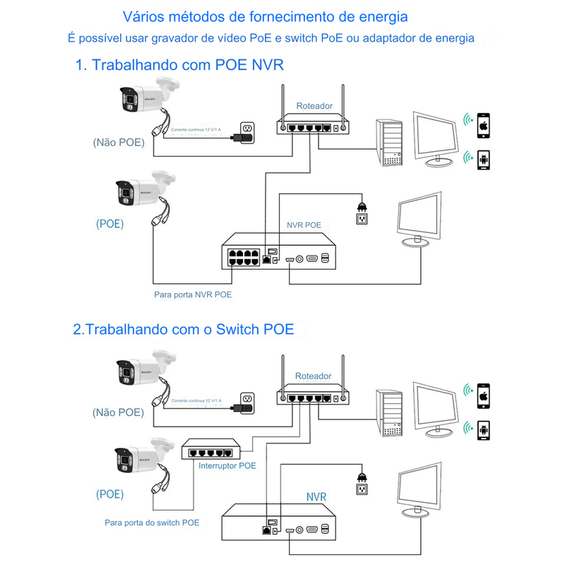 Câmera de Vigilância com Detector de Movimentos